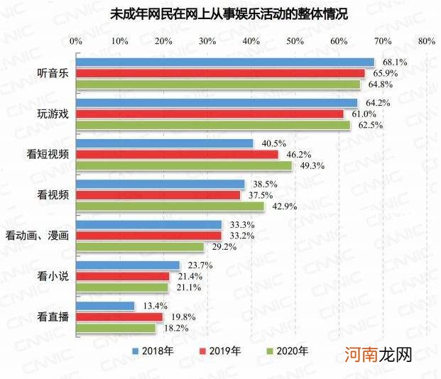 未成年人到底配不配玩游戏 未成年为啥不能玩游戏