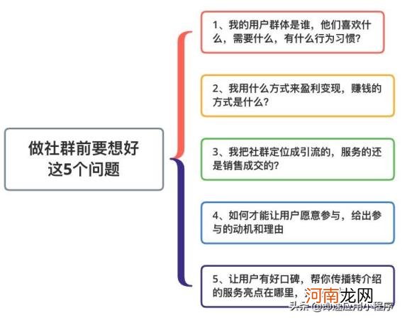 微信社群运营，微信社群运营的技巧分享？