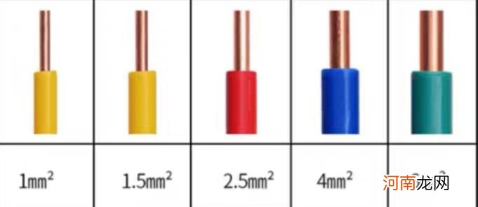 50a电流用多少平方的线,电线大小及电流计算口诀详解?
