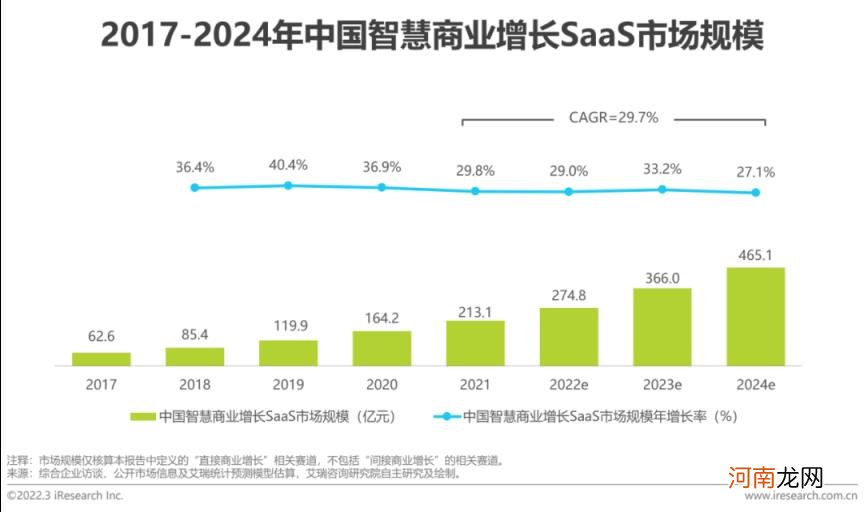 什么是商业策略，商业策略的增长研究报告？