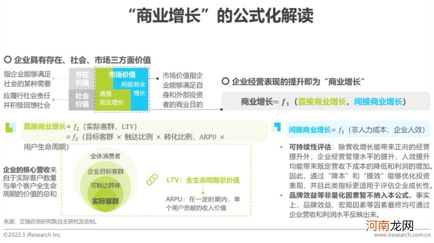 什么是商业策略，商业策略的增长研究报告？