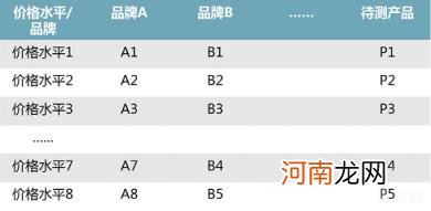 定价策略是什么意思，定价策略的研究和方法？