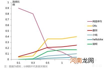 定价策略是什么意思，定价策略的研究和方法？