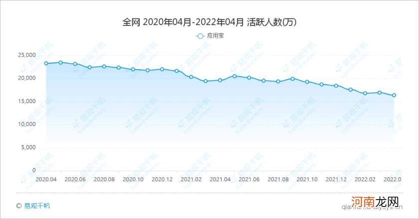 华为app应用商店，华为app应用商店的竞争分析？