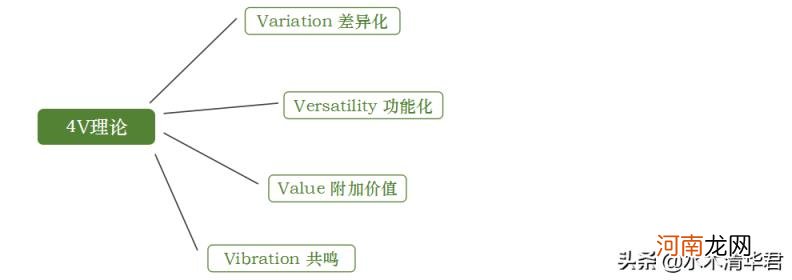 网络整合营销理论，13个整合营销的基本理论？