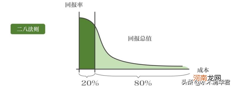 网络整合营销理论，13个整合营销的基本理论？