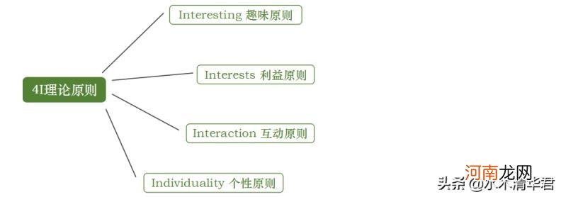 网络整合营销理论，13个整合营销的基本理论？