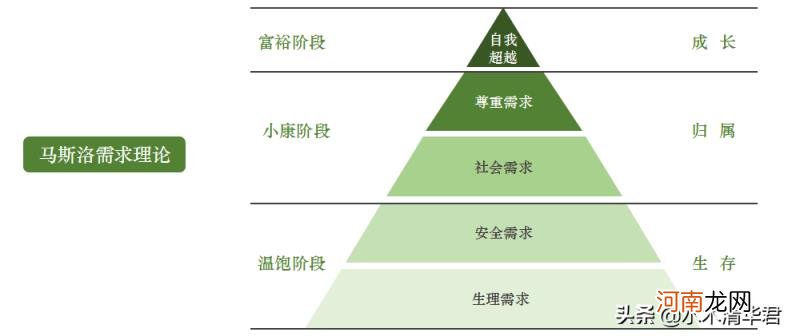 网络整合营销理论，13个整合营销的基本理论？