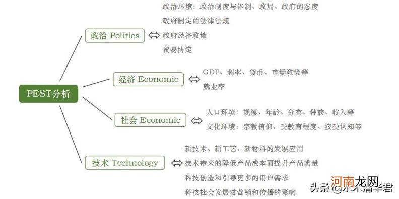 网络整合营销理论，13个整合营销的基本理论？