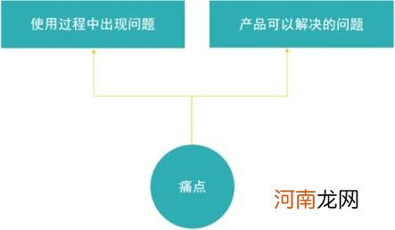 关键词推广优化,关键词推广优化技巧选择?