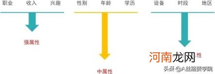 关键词推广优化,关键词推广优化技巧选择?