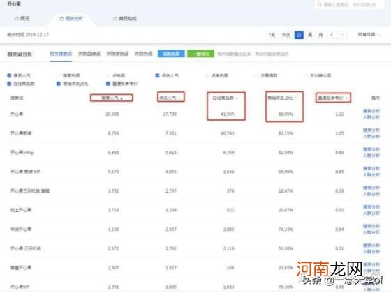 淘宝经营的主要业务是什么,新手做淘宝什么类目比较容易爆?