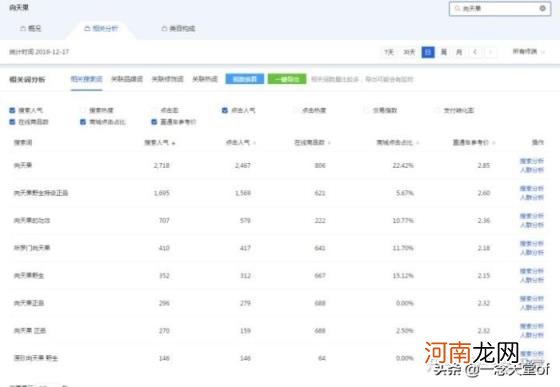 淘宝经营的主要业务是什么,新手做淘宝什么类目比较容易爆?