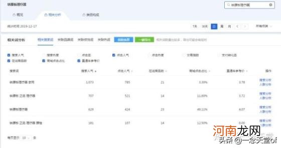 淘宝经营的主要业务是什么,新手做淘宝什么类目比较容易爆?