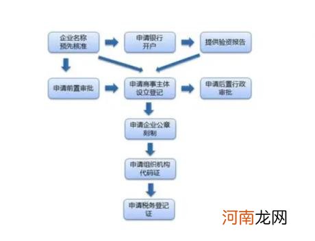 营业执照办理多少钱，营业执照办理的费用及操作流程？