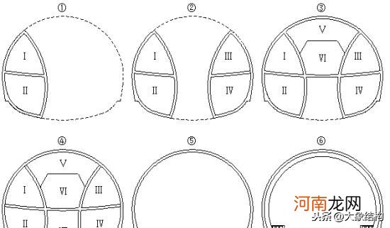 隧道开挖方法及适用条件 隧道开挖方法有几种