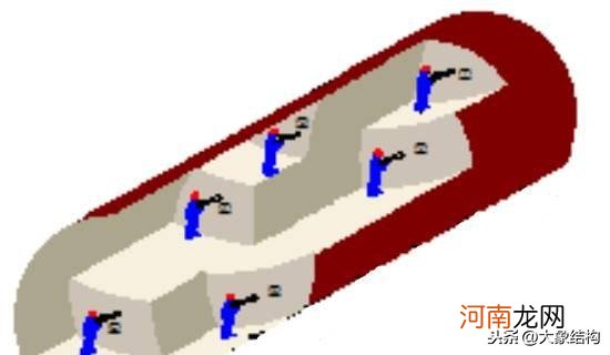 隧道开挖方法及适用条件 隧道开挖方法有几种