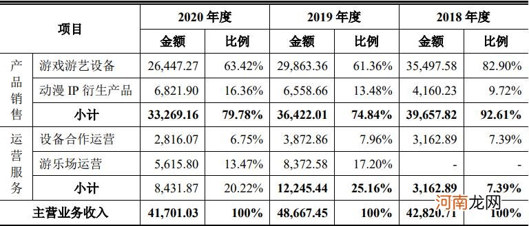 奥特曼卡片有哪些是稀有卡 奥特曼卡片排行榜