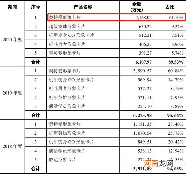 奥特曼卡片有哪些是稀有卡 奥特曼卡片排行榜