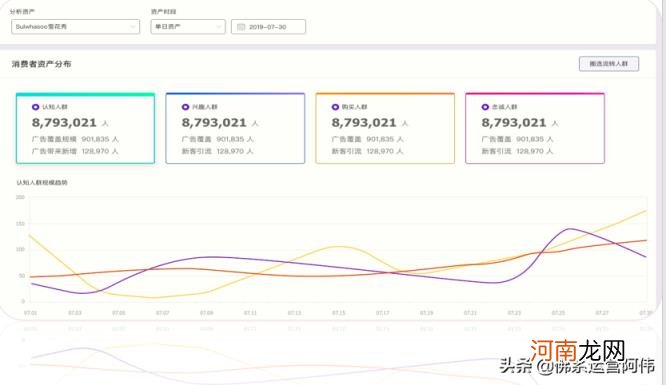 阿里策略中心，阿里策略中心的解决方案？