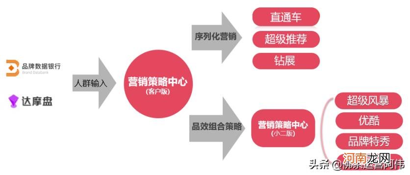 阿里策略中心，阿里策略中心的解决方案？