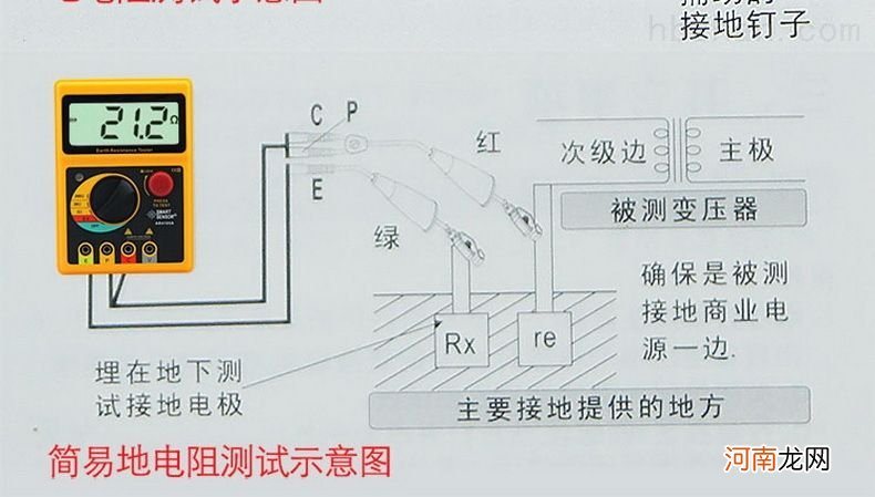 接地测试棒 接地测试仪使用方法