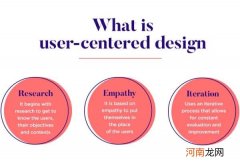以用户为中心的设计详解，案例原则思想分析？