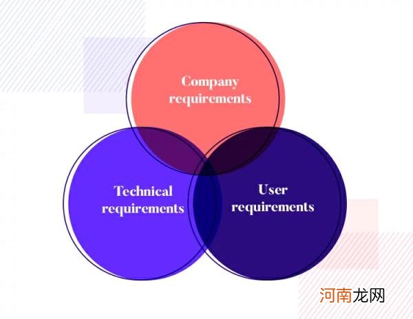 以用户为中心的设计详解，案例原则思想分析？