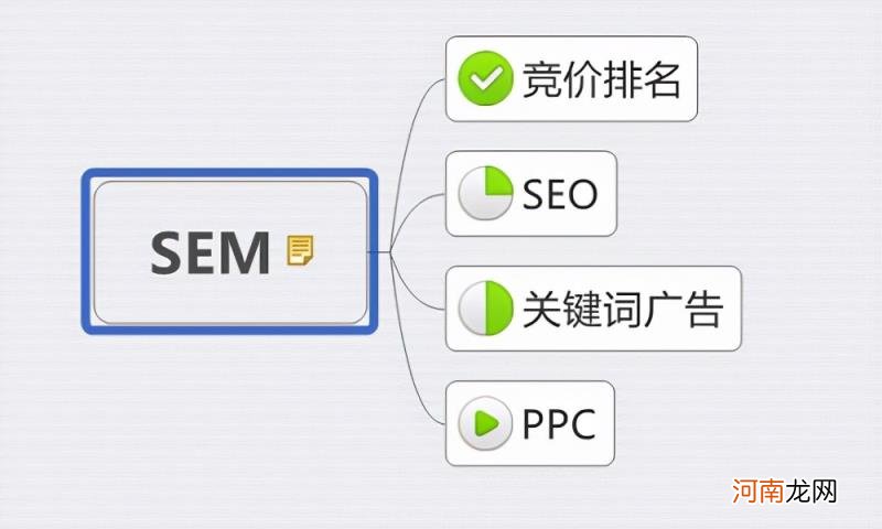 怎么seo优化，seo优化的5个步骤？