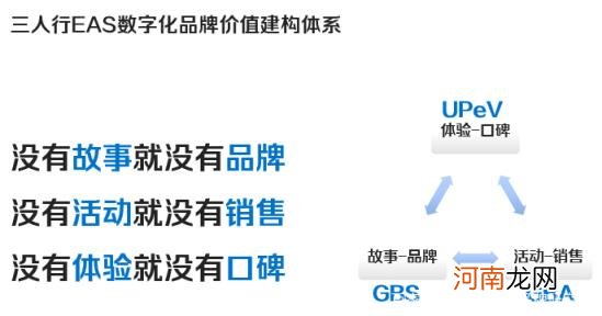 新零售时代的全域营销趋势与整合性策略？