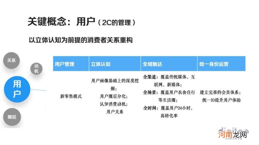 新零售时代的全域营销趋势与整合性策略？