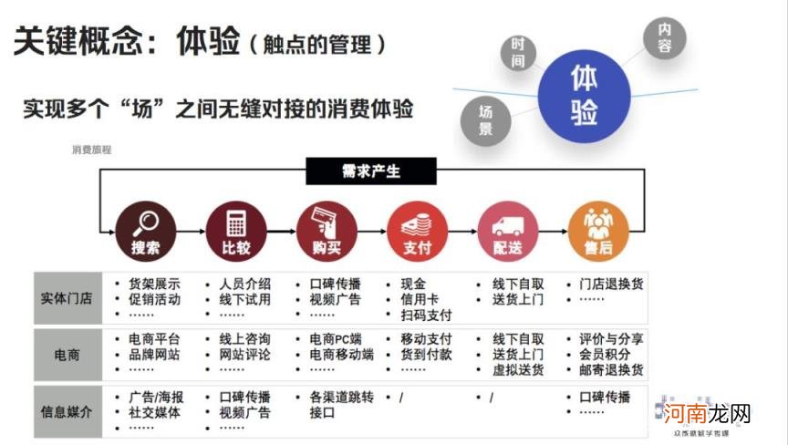 新零售时代的全域营销趋势与整合性策略？