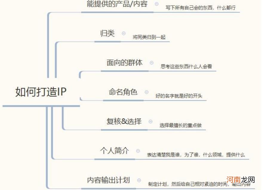 引流的方法有哪些，常见精准引流的方法详解？