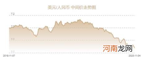 今天美元汇率人民币多少，人民币兑美元中间价报6.6895元下调124个基点？