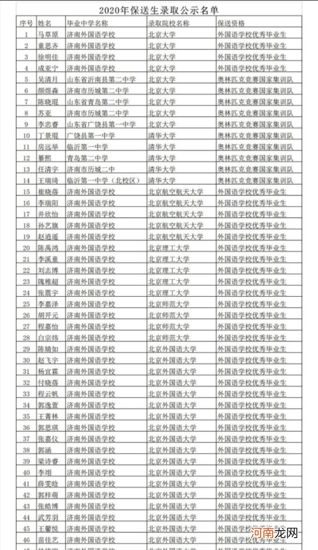 山东最好的高中最新排名 山东最好的十所高中