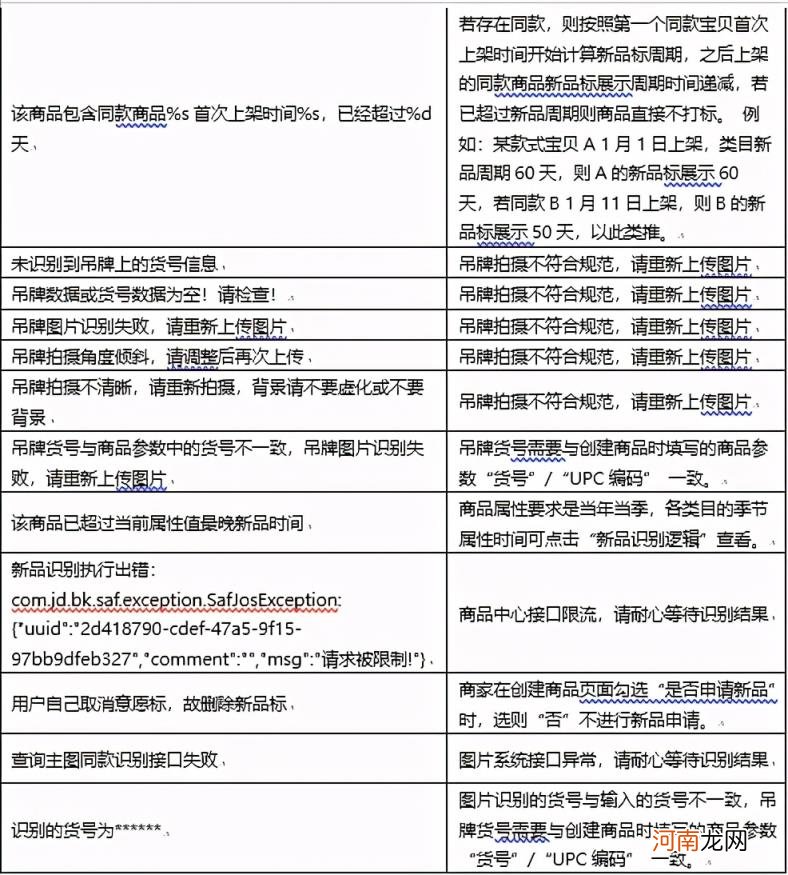 京东新品打标，京东新品打标定义与技巧？