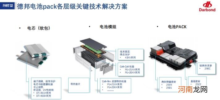 锂电池pack工艺解析，锂电池pack组装线详解？