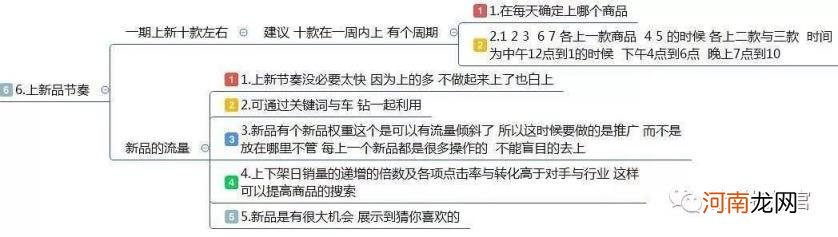 最全面的电商运营方案，从0到1入门级电商店铺运营方案)？