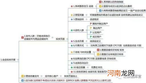 最全面的电商运营方案，从0到1入门级电商店铺运营方案)？