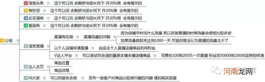 最全面的电商运营方案，从0到1入门级电商店铺运营方案)？