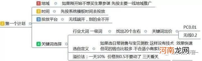 最全面的电商运营方案，从0到1入门级电商店铺运营方案)？