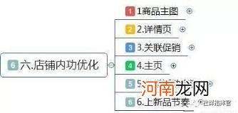 最全面的电商运营方案，从0到1入门级电商店铺运营方案)？