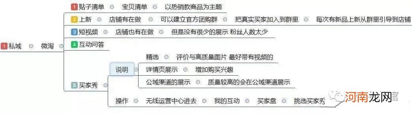 最全面的电商运营方案，从0到1入门级电商店铺运营方案)？