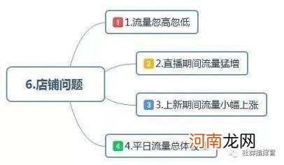 最全面的电商运营方案，从0到1入门级电商店铺运营方案)？