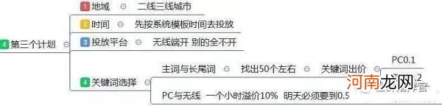 最全面的电商运营方案，从0到1入门级电商店铺运营方案)？