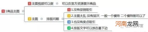 最全面的电商运营方案，从0到1入门级电商店铺运营方案)？