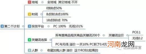 最全面的电商运营方案，从0到1入门级电商店铺运营方案)？