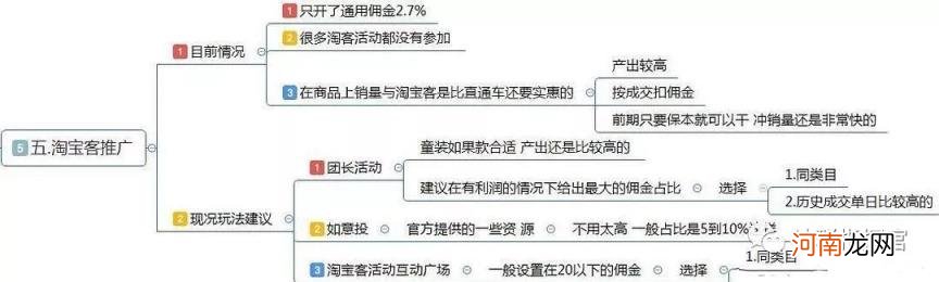 最全面的电商运营方案，从0到1入门级电商店铺运营方案)？