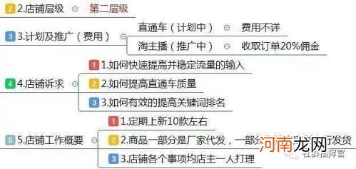 最全面的电商运营方案，从0到1入门级电商店铺运营方案)？