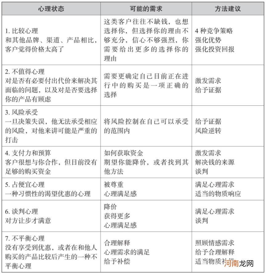 电话销售的技巧和方法，如何打电话营销客户容易接受？